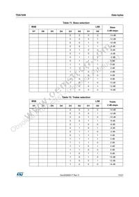 TDA7449 Datasheet Page 15