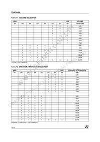 TDA7449L Datasheet Page 10