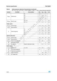 TDA7460NDTR Datasheet Page 12