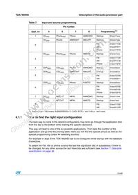 TDA7460NDTR Datasheet Page 15