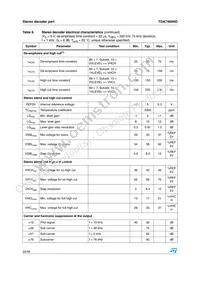 TDA7460NDTR Datasheet Page 22