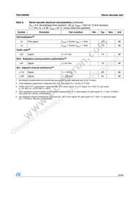 TDA7460NDTR Datasheet Page 23