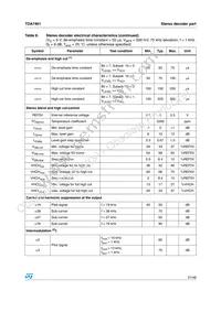 TDA7461NDTR Datasheet Page 21