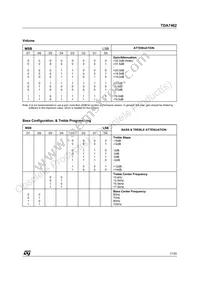 TDA7462D Datasheet Page 17