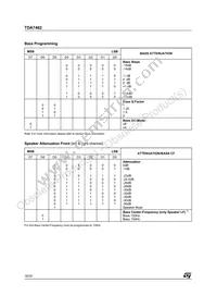 TDA7462D Datasheet Page 18