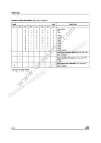 TDA7462D Datasheet Page 20