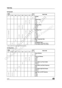 TDA7462D Datasheet Page 22