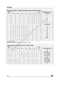 TDA7466$ Datasheet Page 14