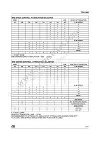 TDA7466$ Datasheet Page 15