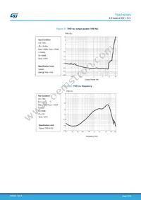 TDA7491HV Datasheet Page 17