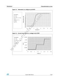 TDA7491LP Datasheet Page 17