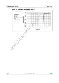 TDA7491LP Datasheet Page 18