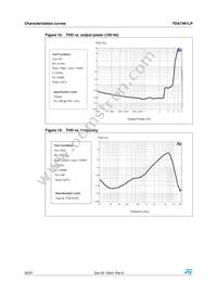 TDA7491LP Datasheet Page 20