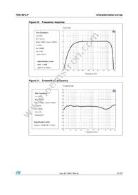 TDA7491LP Datasheet Page 21