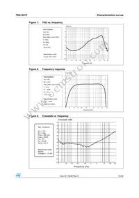 TDA7491P Datasheet Page 15