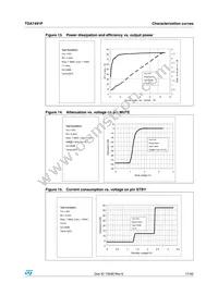 TDA7491P Datasheet Page 17