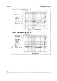 TDA7491P Datasheet Page 19