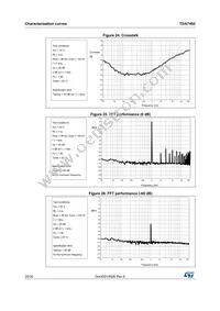 TDA7492 Datasheet Page 20