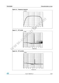 TDA7492MV Datasheet Page 15