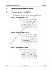 TDA7493 Datasheet Page 20