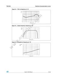 TDA7493 Datasheet Page 21