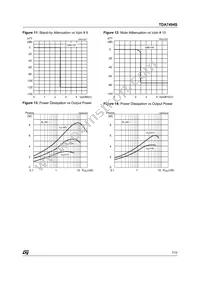 TDA7494S Datasheet Page 7