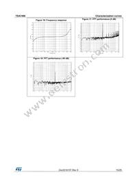 TDA7498 Datasheet Page 15