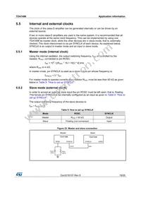 TDA7498 Datasheet Page 19