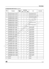 TDA7500ATR Datasheet Page 11