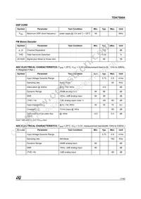 TDA7500ATR Datasheet Page 17