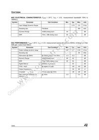 TDA7500ATR Datasheet Page 18