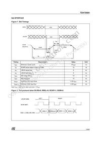 TDA7500ATR Datasheet Page 19