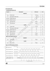 TDA7500ATR Datasheet Page 21