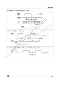 TDA7500ATR Datasheet Page 23