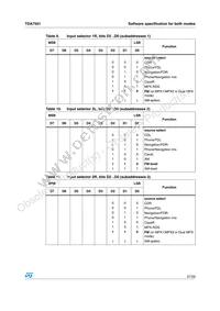 TDA7501 Datasheet Page 21