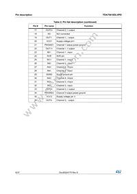 TDA75610DLVPDTR Datasheet Page 8
