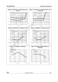 TDA75610DLVPDTR Datasheet Page 15