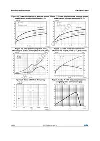 TDA75610DLVPDTR Datasheet Page 16