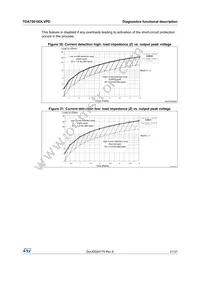 TDA75610DLVPDTR Datasheet Page 21