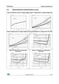 TDA75610LVPDTR Datasheet Page 15