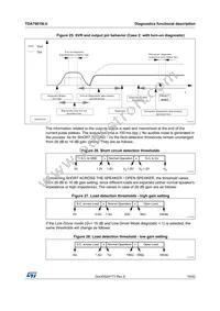 TDA75610LVPDTR Datasheet Page 19