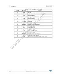 TDA75610SEP-HLX Datasheet Page 8