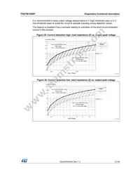 TDA75610SEP-HLX Datasheet Page 21