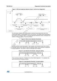 TDA75612LV-48X Datasheet Page 15