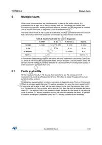 TDA75612LV-48X Datasheet Page 21