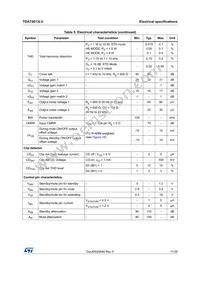 TDA75613LV Datasheet Page 11