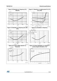 TDA75613LV Datasheet Page 15