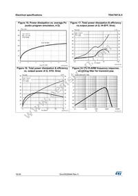 TDA75613LV Datasheet Page 16