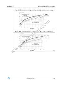 TDA75613LV Datasheet Page 21