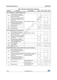 TDA75616LV-48X Datasheet Page 12